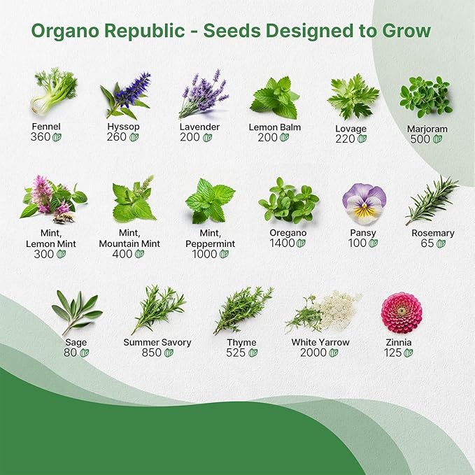 35 Medicinal &amp; Tea Herb Seeds Variety Pack for Indoor &amp; Outdoors. 16,335+ Non-GMO Heirloom Garden Seeds: Anise, Bergamot, Borage, Cilantro, Chamomile, Dandelion, Rosemary Seeds &amp; More