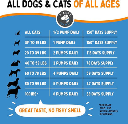 Omegease Fish Oil for Dogs &amp; Cats - Finest for Pets Omega 3 for Cats &amp; Dogs - Supplement for Skin &amp; Coat, Itching, Shedding, Joints &amp; Immune Health - 100% Pure Omega Fish Oil with EPA &amp; DHA (32 oz)