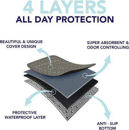 Washable Pee Pads for Dogs - Super Absorbent Reusable Puppy Training Pads - 100% Waterproof, Leak-Proof &amp; Non-Slip Whelping Pads for Pet Housebreaking