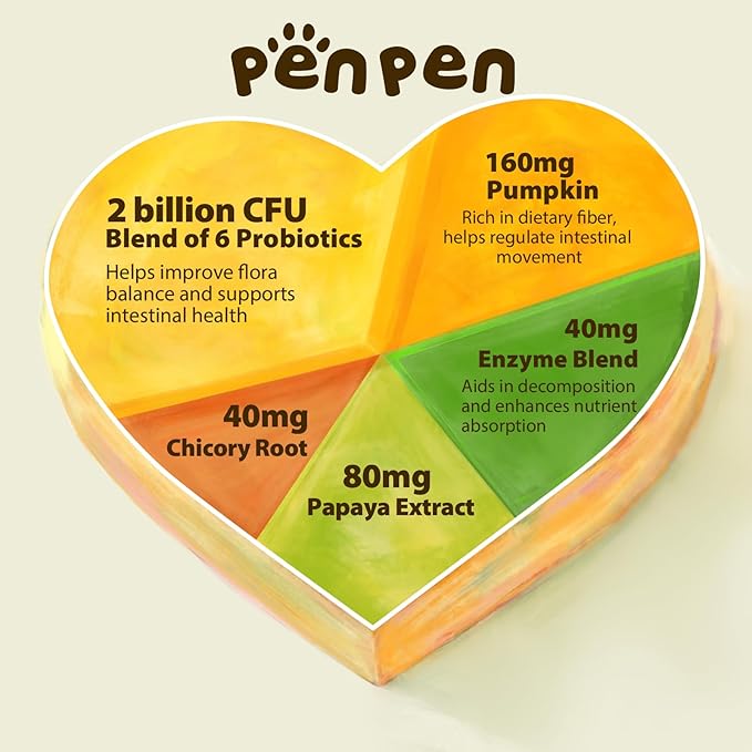 Penpen Probiotics for Dogs, Dogs Probiotics for Digestive Health, Multi-Probiotic and Enzyme Blend Promote Gut Health &amp; Immune Support, Eases Sensitive Stomachs (Beef Chews, 180ct)