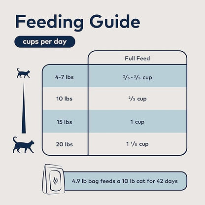 ZIWI Peak Steam &amp; Dried Cat Food – Cage-Free Chicken w/Whole Mackerel - High Protein, Skin &amp; Coat Health, Low Carb, for All Life Stages (28.8oz)