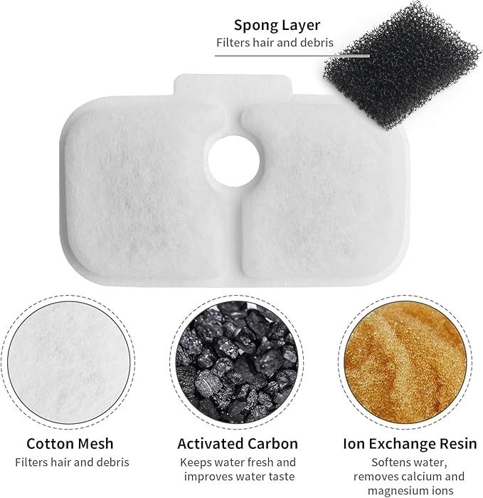 8 Pack Cat Fountain Filters &amp; Sponges - No Trim Fit for PETLIBRO Dockstream PLWF Series (005/105/115/305) - Multi-Cat Homes