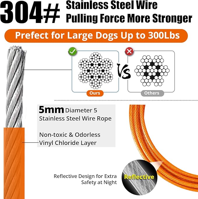 Jenico Dog Tie Out Cable, 10-150FT Runner Cable with Swivel Hook and Shock Spring, Yard &amp; Camping Dog Leash Tether for Small to Medium Pets Up to 500 LBS