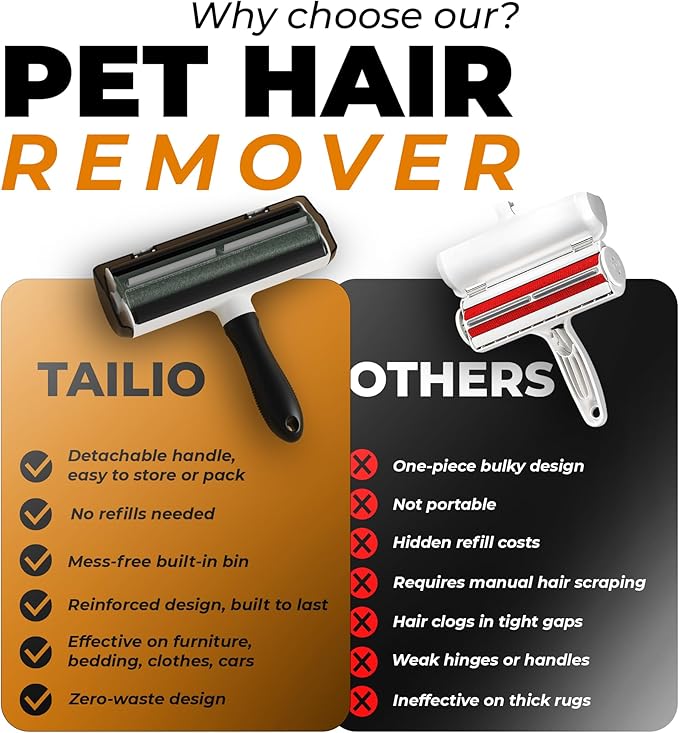 Pet Hair Remover with Fur Collector - Easy to Use Pet Hair Removal Tool - Cat &amp; Dog Hair Remover for Couch, Furniture, Clothes, Bedding, Car - Reusable Lint Roller