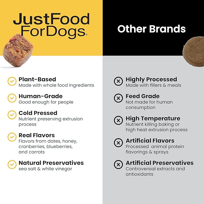 JustFoodForDogs Hip + Joint Soft Chews Mobility Supplement for Dogs with Glucosamine and Chondroitin, Superfood Blend, Human Grade, Plant-Based - 45 Count