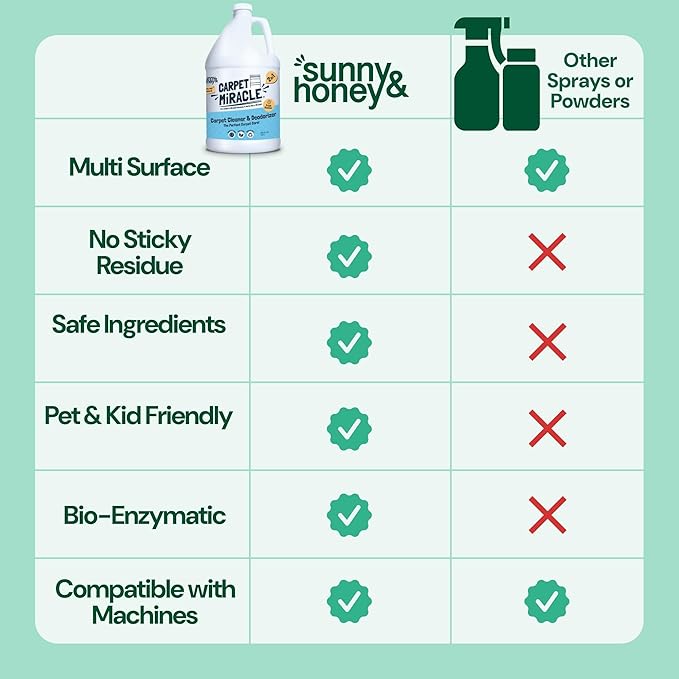 Sunny &amp; Honey Carpet Cleaner Solution - 128 Fl Oz, Spring Mint Scent - Carpet Shampoo &amp; Pet Stain Remover for Upholstery &amp; Rugs, Works With Steam Cleaners