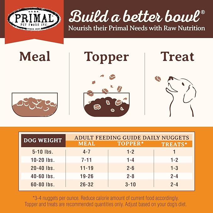 Primal Freeze Dried Raw Dog Food Nuggets, Beef, Complete &amp; Balanced Meal, Also Use as Topper or Treat, Premium, Healthy, Grain Free, High Protein Raw Dog Food, 5.5 oz