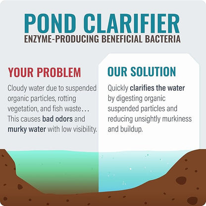 Pond Clear Water Treatment - 16 Pack for 8 Months of Pond Cleaner Supply - Pond Clarifier for Outdoor Ponds – 100% Natural Pond Bacteria Packets - Made in The USA - Safe for Fish, Pets, and Swimming