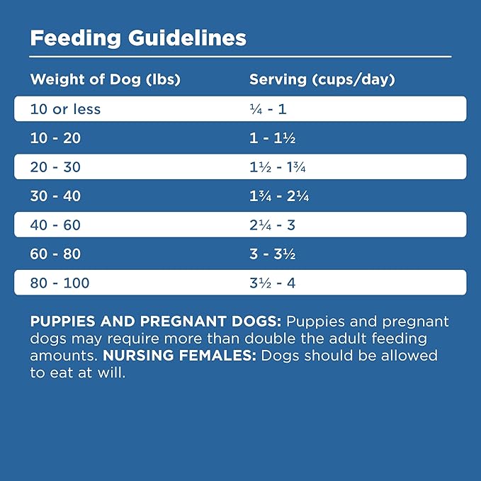 BIXBI Rawbble Dry Dog Food, Turkey, 24 lbs - USA Made with Fresh Meat - No Meat Meal &amp; No Corn, Soy or Wheat - Freeze Dried Raw Coated Dog Food - Minimally Processed for Superior Digestibility