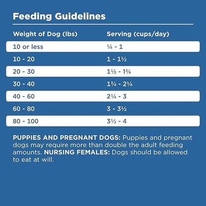 BIXBI Rawbble Dry Dog Food, Turkey, 24 lbs - USA Made with Fresh Meat - No Meat Meal &amp; No Corn, Soy or Wheat - Freeze Dried Raw Coated Dog Food - Minimally Processed for Superior Digestibility