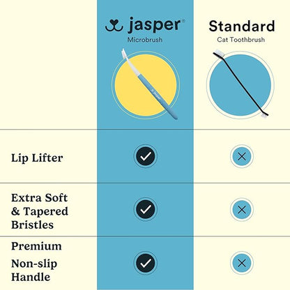 Jasper Microbrush Cat Toothbrush, Soft-Bristled Toothbrush Kit for Felines &amp; Small Dogs, Premium Non-Slip Handle with 2 Replaceable Tooth Brush Heads, Use with Cat Toothpaste