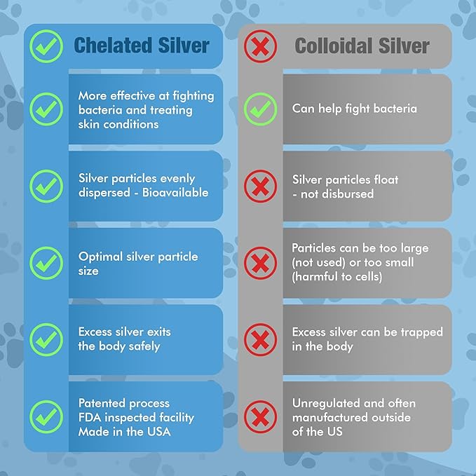 PetSilver Wound &amp; Skin Spray - Dog Wound Spray, Hot Spot, Allergy Relief for Dogs, Itch Spray for Cats - Natural Skin Soother - Chelated Silver, Superior to Colloidal Silver - Made in USA - 8 fl oz