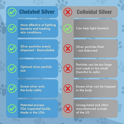 PetSilver Wound &amp; Skin Spray - Dog Wound Spray, Hot Spot, Allergy Relief for Dogs, Itch Spray for Cats - Natural Skin Soother - Chelated Silver, Superior to Colloidal Silver - Made in USA - 16 fl oz