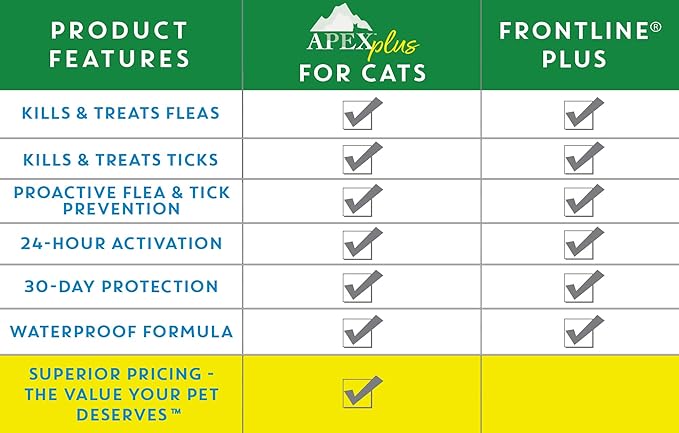 Apex Plus Cat Flea and Tick Treatment | 6-Month Supply, Over 1.5 lbs | Flea Treatment for Cats &amp; Kittens | 24-Hour Activation, Waterproof, 30-Day Protection