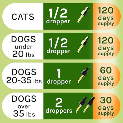 Liquid Herbal Cleanse for Cats and Dogs - Homeopathic Control for Pets of All Breeds and Sizes - Puppy and Kitten - USA-Sourced Ingredients - Preventative or Reactive - 2oz