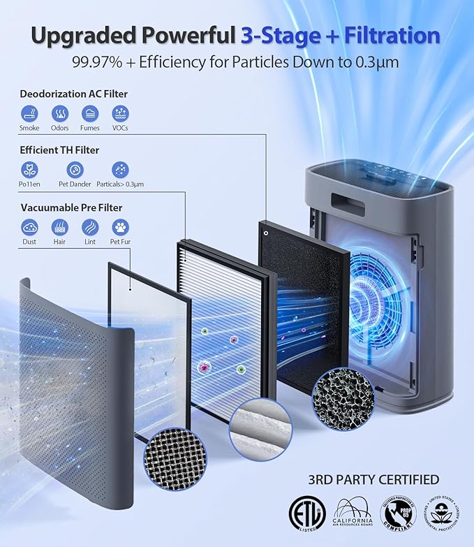 Air Purifiers for Home Large Room, Cover Up to 2400 Ft² with True HEPA Filter, Smart Mode, PM2.5 Air Quality Display, 22dB Sleep Mode, Aromatherapy with 2X-Purification &amp; 360°Air Outlet, HAP603, Grey