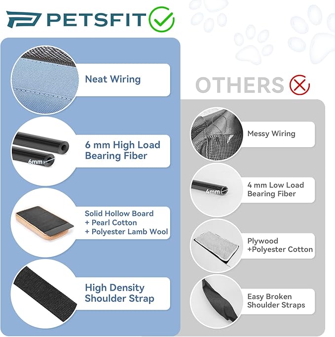 PETSFIT Soft-Sided Cat Carriers &amp; Car Seats with Patent Safe Buckles, Clip-On Harness，18"x11"x11" Airline Approved Pet Carrier - 9 lbs Capacity (Blue)