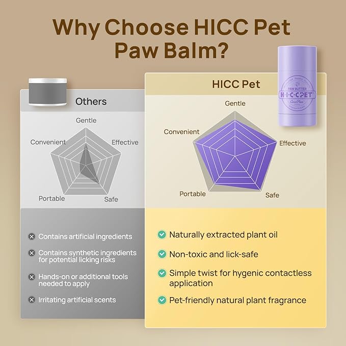 HICC PET Dog Paw Balm 0.21 oz for Dogs &amp; Cats, Soothing Paw Balm Dogs Lick Safe, Moisturizing and Healing Dry Cracked Paws Cat Paw Balm, All-Natural Paw Wax for Dogs, Improves Rough Paws Relieves Odor