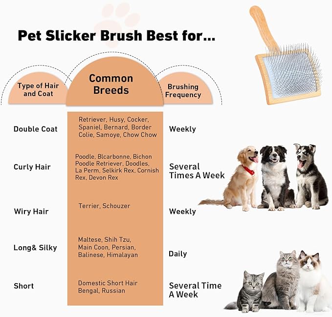 Dog Slicker Brush for Shedding and Grooming Medium or Long Haired Cats, Extra Long &amp; Soft Pin Slicker Brush for Removes Loose Hair, Tangles, Knots, Undercoat, Free Pet Comb, Large, Oak