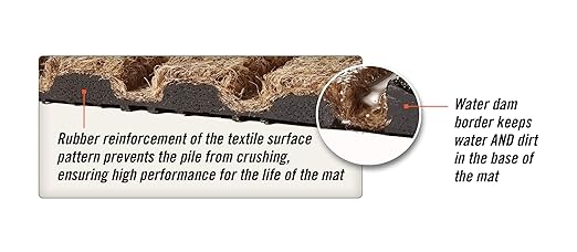 WaterHog Diamond | Commercial-Grade Entrance Mat with Rubber Border – Indoor/Outdoor, Quick Drying, Stain Resistant Door Mat (Red/Black, 6&