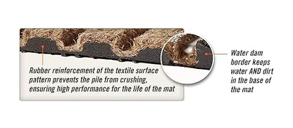 WaterHog Diamond | Commercial-Grade Entrance Mat with Rubber Border – Indoor/Outdoor, Quick Drying, Stain Resistant Door Mat (Red/Black, 6&