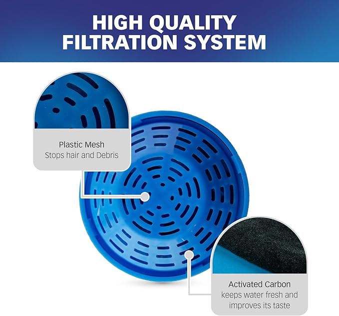 PET STANDARD Replacement Water Filter &amp; 4 Pack Replacement Pre-Filter Sponges Compatible with PETLIBRO® 50oz/1.5L Automatic Ceramic Pet Fountain PLFF004, Pack of 8