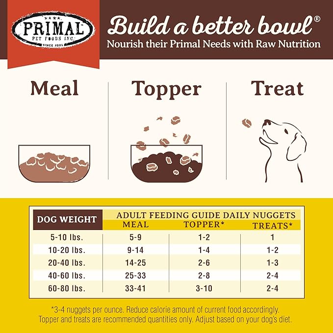 Primal Freeze Dried Raw Dog Food Nuggets, Rabbit, Complete &amp; Balanced Meal, Also Use as Topper or Treat, Premium, Healthy, Grain Free, High Protein Raw Dog Food, 14 oz