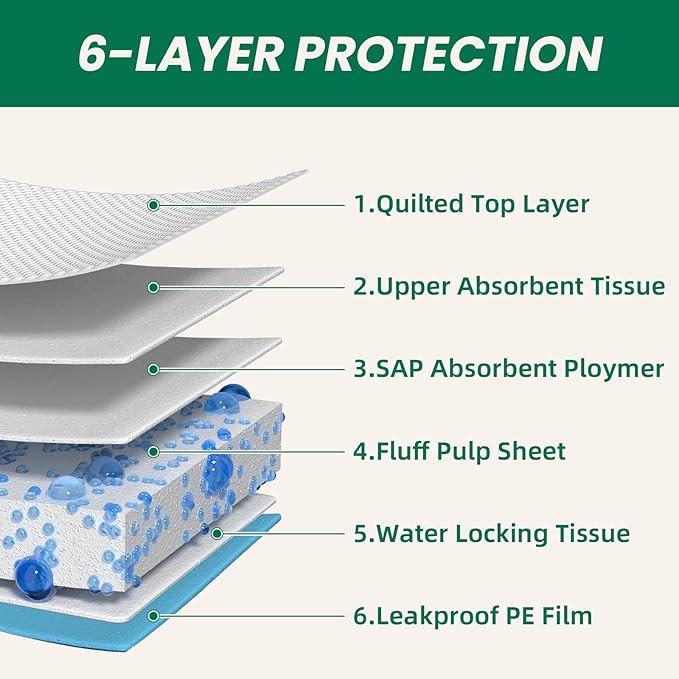 100 Count Large Dog &amp; Cat Puppy Pee Pads - 28"x30" Absorbent Potty Training Pads | Leakproof Quick-Dry Disposable Pet Pads for Puppies, Dogs &amp; Cats | Indoor, Outdoor, Litter Box, Housebreaking Use