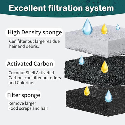 Opeth Cat Water Fountain Filter,Cat Fountain Filters for DF10 and DF30 Automatic Pet Water Fountains,Dog Fountain Filters Replacement,Carbon Pet Fountain Filter Replacement