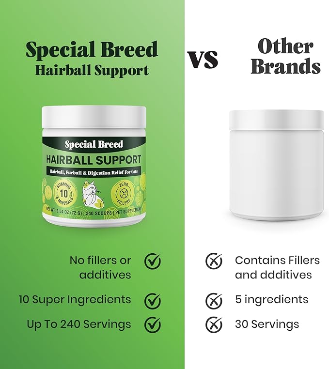 Hairball Support for Cats - 10 Super Ingredients for Hairball Relief, Digestive Support &amp; Healthy Skin - No Fillers - Psyllium, Pumpkin, Omega-3s &amp; More - 240 Scoops