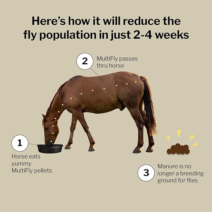 Formula 707 MultiFly Feed-Thru Fly Control Pellets for Horses - Palatable &amp; Safe Fly Population Reduction (5 lb Bag - 91 Servings)