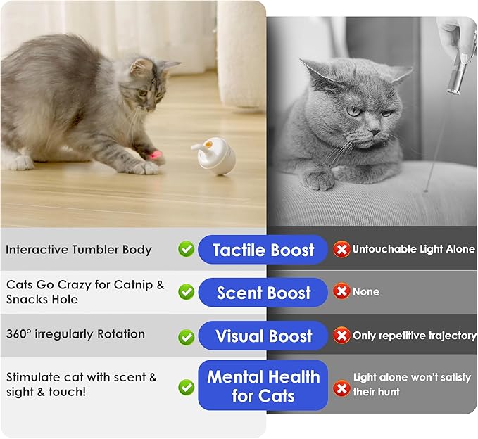 Automatic Laser Cat Interactive Toy, Self-Balancing 360° Auto-Spin Laser Pointer with Catnip Hole, Triple-Sensory – Kitten Sight, Smell &amp; Touch, Boredom Relief Toy for Indoor Adult Cat (white)