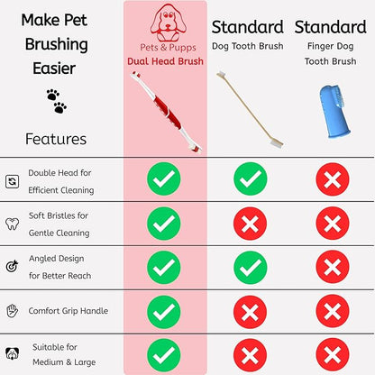 Pet Toothbrush for Dogs, Cats with Soft Bristles - Easy Teeth Cleaning &amp; Dental Care, Non Slip Dual Head Dog Toothbrush