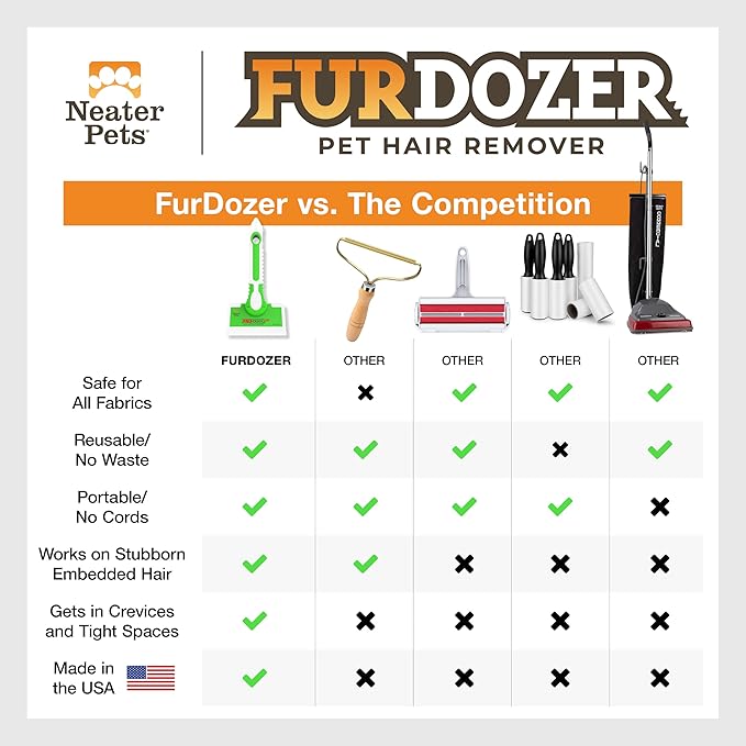 FurDozer X6 &amp; X3 Pet Hair Remover &amp; Auto Detailing Tool Bundle - Cat &amp; Dog Hair Remover for Carpets, Car Interiors, Couches, Bedding, &amp; Furniture - Reusable Pet Hair Removal Tool for Fur &amp; Lint