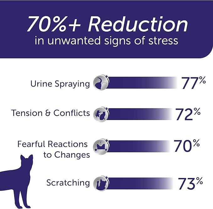 FELIWAY® Optimum 30 Day Cat Calming Refill for Pheromone Diffuser, 48ml - Helps Reduce Common Signs of Stress in Cats &amp; Kittens, Enhanced Calming