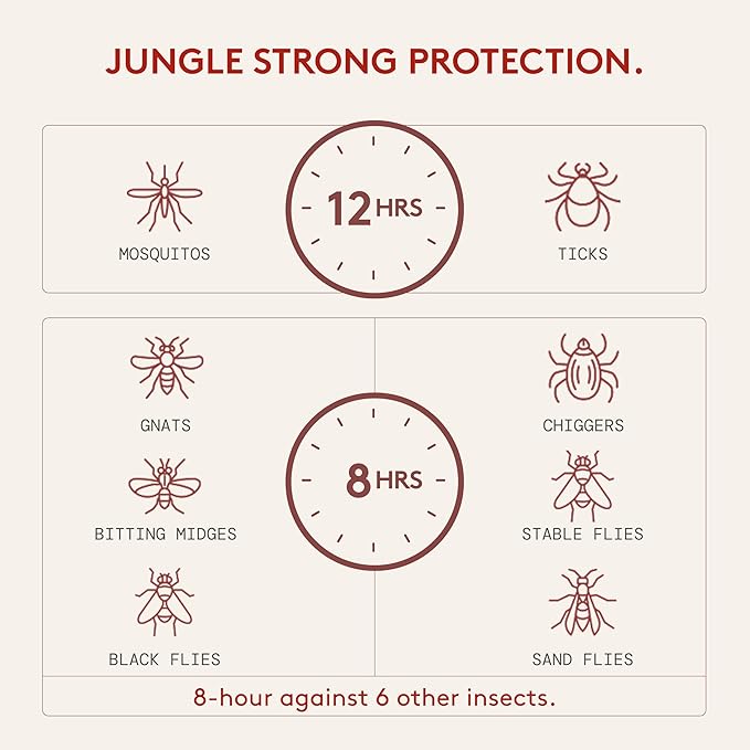 Insect Repellent Variety Pack, 12-Hour Mosquito &amp; Tick Protection, Picaridin-Based, Water-Based, Lightweight, Quick-Drying, DEET Alternative, Face &amp; Body Use, 3 Pack
