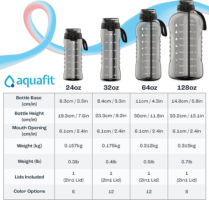 AQUAFIT 64 oz Water Bottle with Time Marker - 2in1 Straw &amp; Chug Lid - BPA Free Big Water Bottle with Straw - Gym Water Bottle with Strap - Water Jug (64 Ounces, Frosty)