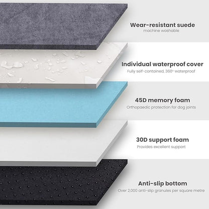 Laifug Orthopedic Memory Foam Dog Bed with Pillow and Durable Water Proof Liner &amp; Removable Washable Cover &amp; Smart Design Medium (34"x22"x5.5"), Grey