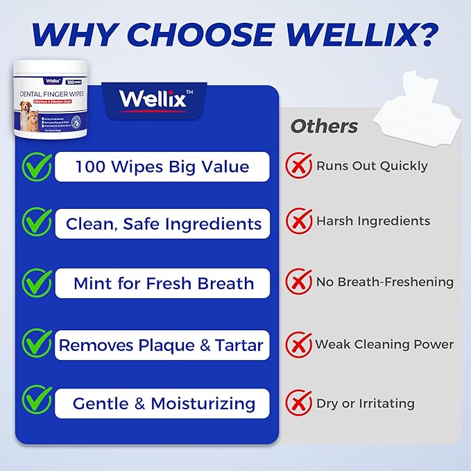 Wellix 100 Count Dog Teeth Cleaning Wipes for Dogs &amp; Cats - Natural Formula Dental Care Finger Wipes Reduces Dog Plaque, Tartar &amp; Bad Breath - No-Rinse Disposable Dog Dental Wipes