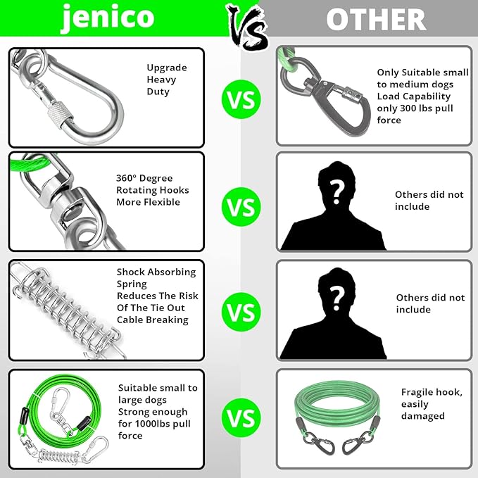 Jenico Dog Tie Out Cable, 10-150FT Runner Cable with Swivel Hook and Shock Spring, Yard &amp; Camping Dog Leash Tether for Small to Medium Pets Up to 500 LBS
