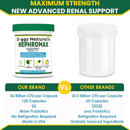 NEPHROMAX™ Kidney Support Supplement Cats 360