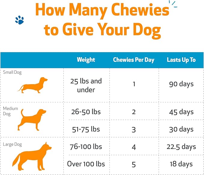 Pet Wellbeing Itch &amp; Scratch Chewies for Dogs - Supports Healthy Itch Response to Occasional Skin Allergies, Skin Health, Chinese Pearl Barley, Phellodendron - Veterinarian-Formulated 90 Soft Chews