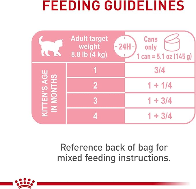 Royal Canin Feline Health Nutrition Mother &amp; Babycat Ultra Soft Mousse in Sauce Wet Canned Cat Food, Supports Healthy Digestion and Brain Development, 3 oz, 6 Pack