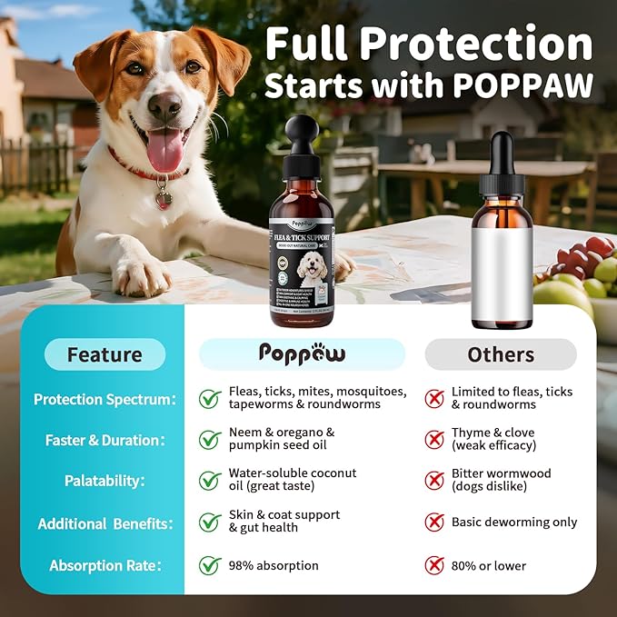 Dog Flea and Tick Support, Natural Herbal Flea &amp; Tick Comfort for Dogs, Flea Liquid Drops Supplement for Dogs with Neem, Oregano, Pumpkin Seed Oil - Chicken Flavor, 2 FL.Oz - All Breeds &amp; Sizes