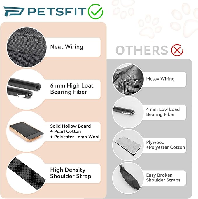 PETSFIT Soft-Sided Cat Carriers &amp; Car Seats with Patent Safe Buckles, Clip-On Harness, 18"x11"x11" Airline Approved Pet Carrier - 9 lbs Capacity (Black)