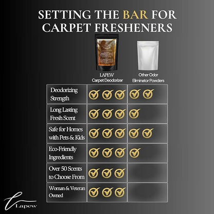 Blissful Day Carpet Freshener Powder: Powerful Odor Eliminator for Home, Upholstery Deodorizer, Carpet Deodorizer, Pet Urine, Cat Litter Box - Blissful Day Fragrance.