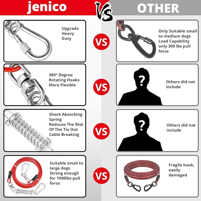 Jenico Dog Tie Out Cable, 10-150FT Runner Cable with Swivel Hook and Shock Spring, Yard &amp; Camping Dog Leash Tether for Small to Medium Pets Up to 500 LBS