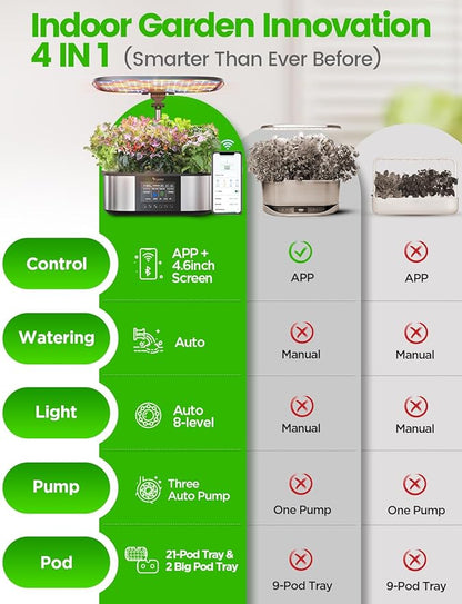 LetPot LPH-Max Hydroponics Growing System Kit, 21 Pods APP &amp; WiFi Automatic Controlled Smart Indoor Garden with 36W LED Grow Light, Auto Drip Irrigation Kits, Self-Managed Nurturing &amp; Watering