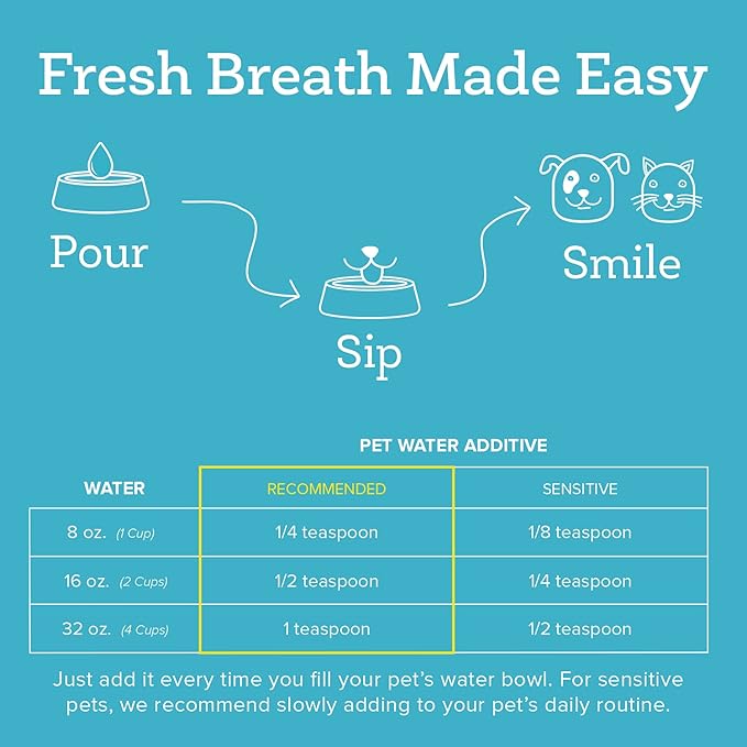 Oxyfresh Premium Pet Dental Care Solution Pet Water Additive: Best Way to Eliminate Bad Dog Breath and Cat Bad Breath - Fights Tartar &amp; Plaque - So Easy, Just Add to Water! Vet Recommended 2 Pack