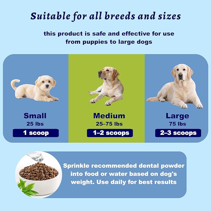 Dog Dental Powder for Pet Oral Care and Teeth Cleaning–No Added Colorants Breath Freshener for Cats and Dogs, Bad Breath, Plaque &amp; Tartar Remover, Helps Protect Against Leaky Gums – 100 Scoops